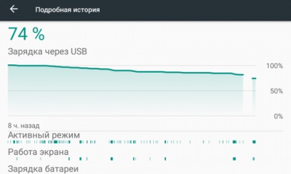 Як відкалібрувати індикатор батареї на андроїд