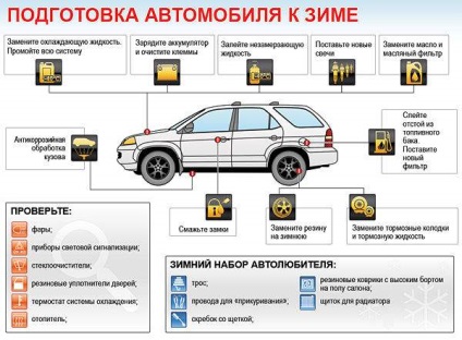 Cum să pregătiți o mașină pentru funcționarea în timpul iernii