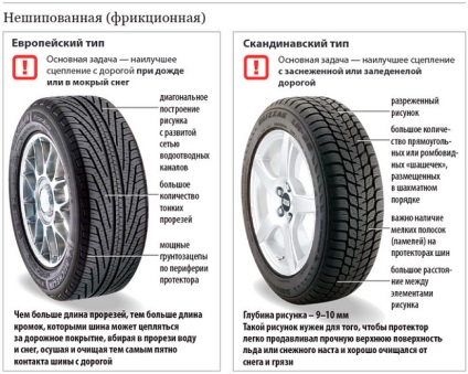 Cum să pregătiți o mașină pentru funcționarea în timpul iernii