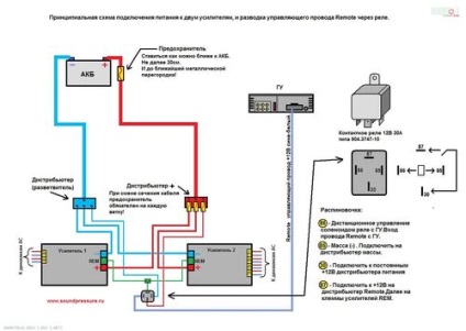 Cum se conectează 2 amplificatoare la un aparat de înregistrare radio 2 din 2 canale 1 rca, 2 rca