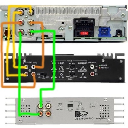 Hogyan lehet csatlakozni a rádió erősítő 2 2 2 din-1 csatorna RCA, 2 RCA