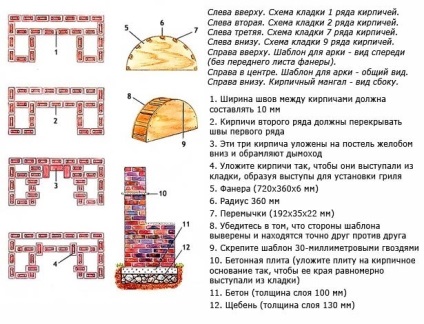 Cum să construiți un șemineu în țara unei instrucțiuni pas cu pas