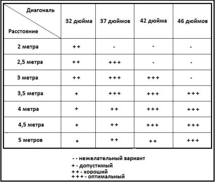 Cum de a atârna un televizor pe perete, secretele comandantului