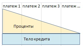 Cum se rambursează un împrumut