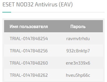 Cum de a reînnoi gratuit licența antivirus nod32