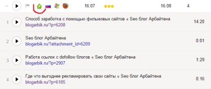 Cum să promovați site-uri pe teme neprofitabile - blog seo arbeiten