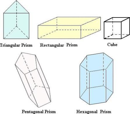 Cum se calculează volumul diferitelor corpuri geometrice