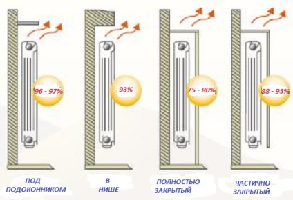 Hogyan számoljuk ki a radiátorok magánlakásoké