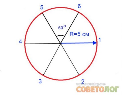 Cum să împartă cercul în 6 părți »Sfaturi» Sovietologist