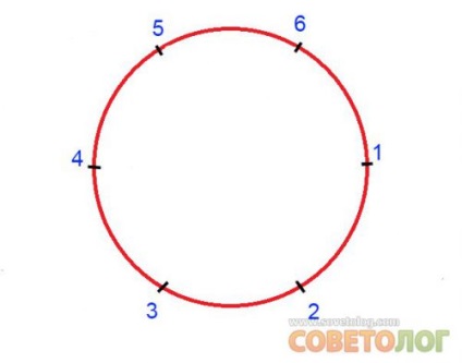 Cum să împartă cercul în 6 părți »Sfaturi» Sovietologist