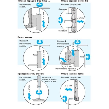 Modul de reglare a geamurilor din plastic