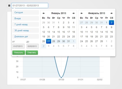 Hogyan készíts egy szép grafikont a webhelyedre a jquery és xchart használatával