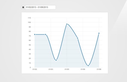 Hogyan készíts egy szép grafikont a webhelyedre a jquery és xchart használatával