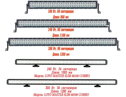 Cum se fac fascicule cu LED-uri pentru mașini pe acoperiș cu mâinile lor