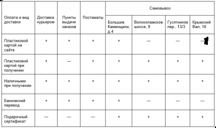 Modul de comandă 1