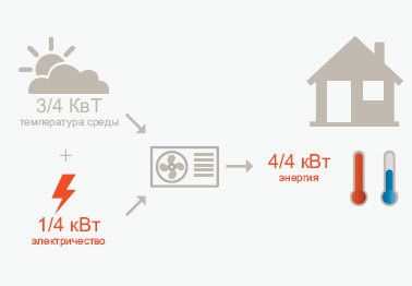 Cum de a reduce factura de încălzire pentru un apartament