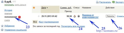 Cum să vă înregistrați în bani Yandex și să creați un portofel Yandex