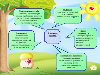 Cum să păstreze educația preșcolară, prezentări