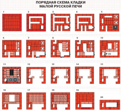 Masoneria cuptorului cu propriile mâini video, prețul materialelor și lucrărilor, recomandări, scheme