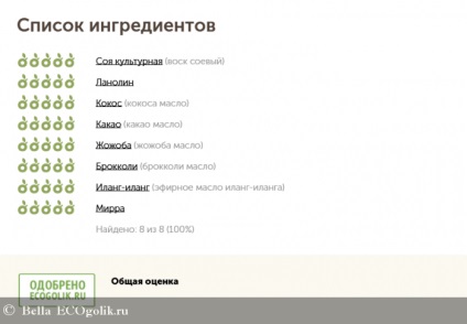 Cui și pentru ce este necesar ceara pentru păr, mă sortez împreună cu tine în această revizuire! Revizuiți ecoblogger bella