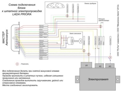 Controlerul prioritar este priorapro