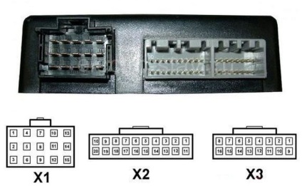 Controlerul prioritar este priorapro