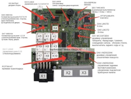 Controlerul prioritar este priorapro