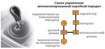 Коробка автомат на Пріор, priorapro