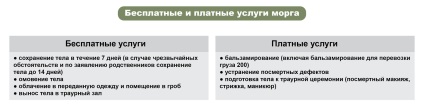 Un ghid succint de interacțiune cu morgia - manualul Moscovei de servicii funerare