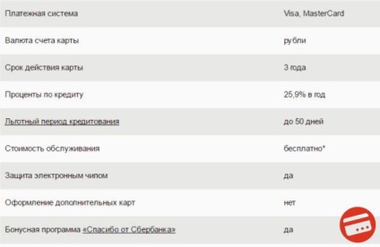 Card de credit Momentum Sberbank - termenele de primire, dobânda, retragerea de numerar, rambursarea unui împrumut