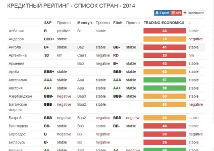 Evaluarea creditului