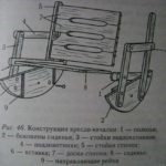 Scaun balansoar din fotografii și desene din placaj