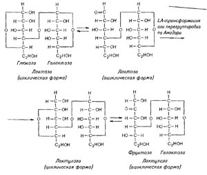 Lactuloza (productie)