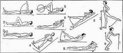 Exerciții de exerciții pentru articulații