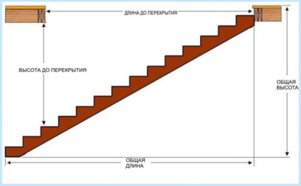 Scări și platforme