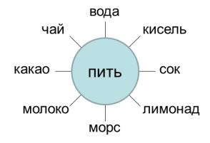 valamely személy személyazonosságának és önmérgező programot