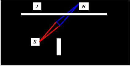 Fenomene magnetice 1