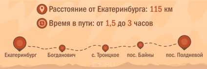 Itinerarul zilei de oprire a modului de a ajunge la deșertul marțian în două ore cu mașina de la Ekaterinburg