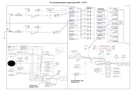 Mentor mp - built-in PLC, crearea de circuite logice de control