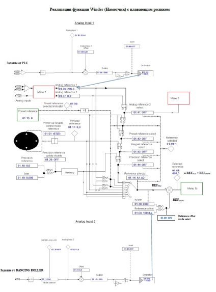 Mentor mp - built-in PLC, crearea de circuite logice de control