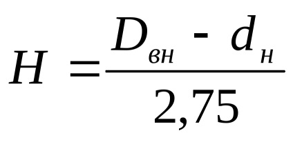 Metoda de calculare a arzătorului de gaz