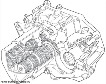 Cutie de viteze mecanică reno simbol renault (simbol)