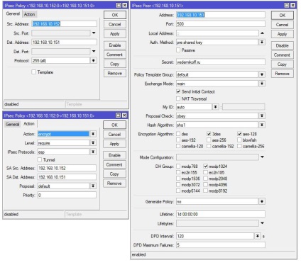 Mikrotik ipsec și eoip - combinați birourile - împărtășiți experiențe