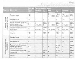 Myomia uterului - calea către sănătate