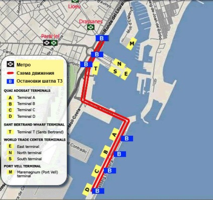 Porturi maritime si terminale barcelona - barcelona si catalonia, articole