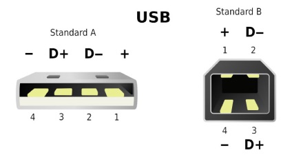 Este posibil să detonați dispozitivul USB conectând încărcătorul 