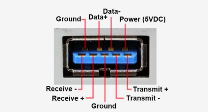 Lehet fújni usb-eszköz csatlakoztatása „nem” a töltő