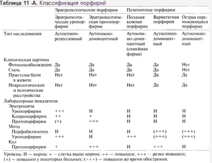 Dermatologia mea