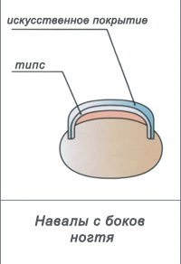 Köröm design - fórum köröm mesterek - Téma megtekintése - köröm formáját