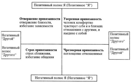 Direcția de personalitate - compararea conceptelor